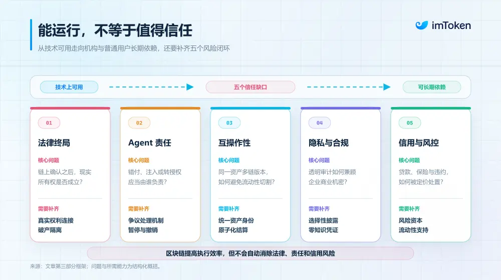 从“投机资产”到“下一代金融底层”,Crypto 正长出一套新的 TradFi 世界?