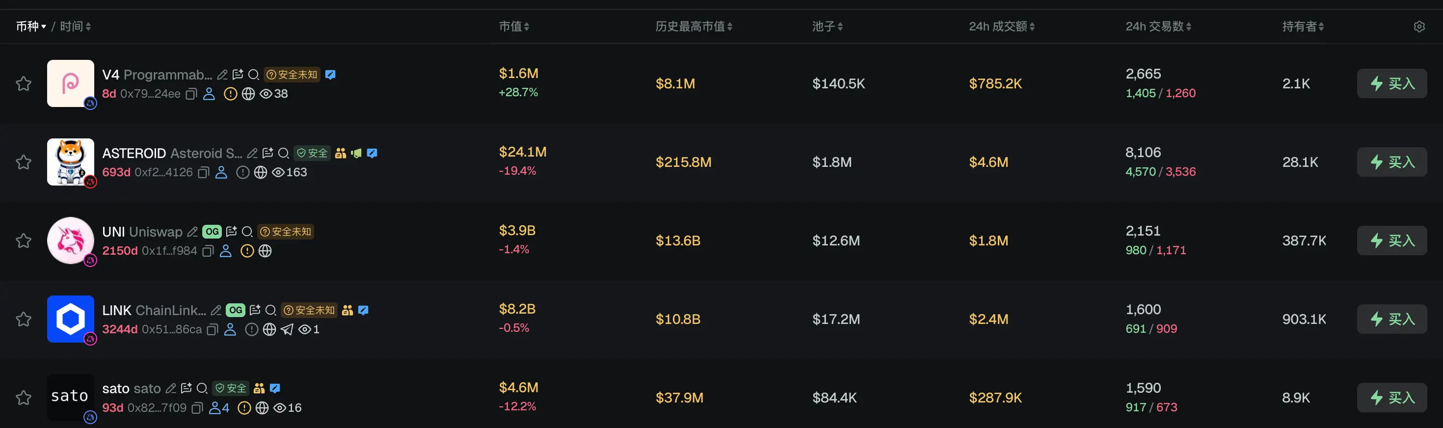 早报|特朗普 Meme 币风波升级,美参议员要求 SEC 调查 Rug Pull 风险;CZ 回应 BTC 丢失数据,若数据准确,加密货币存放在交易所比自行托管更安全
