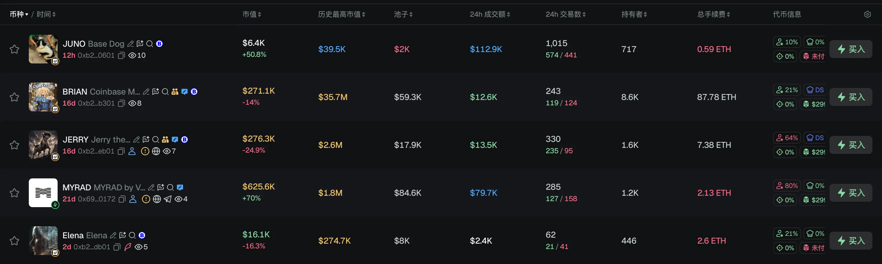 早报|特朗普 Meme 币风波升级,美参议员要求 SEC 调查 Rug Pull 风险;CZ 回应 BTC 丢失数据,若数据准确,加密货币存放在交易所比自行托管更安全