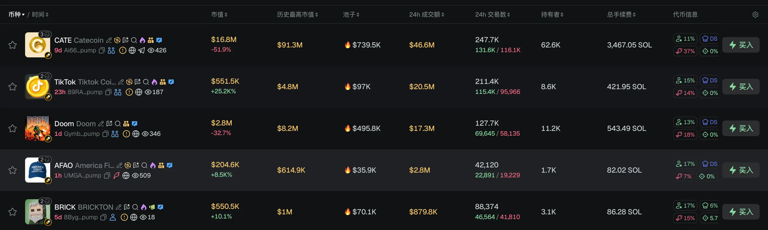 早报|特朗普 Meme 币风波升级,美参议员要求 SEC 调查 Rug Pull 风险;CZ 回应 BTC 丢失数据,若数据准确,加密货币存放在交易所比自行托管更安全