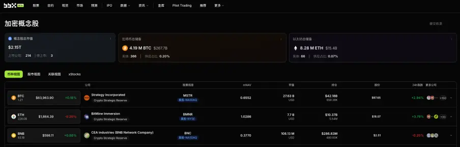 加密概念股每日观察：单枚倒挂 1.9 万美元！挖矿现金成本高企倒逼算力向 AI 与低电价国家“大迁移”