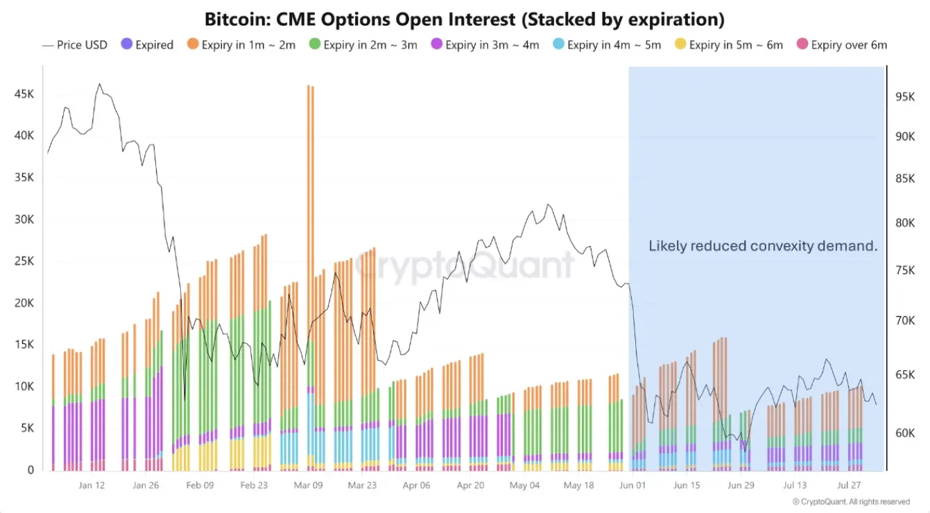 CryptoQuantのアナリスト:米連邦準備制度が金利を維持してもビットコインを押し上げられず、米国の需要が低迷する中で価格は引き続き圧力を受けるだろう