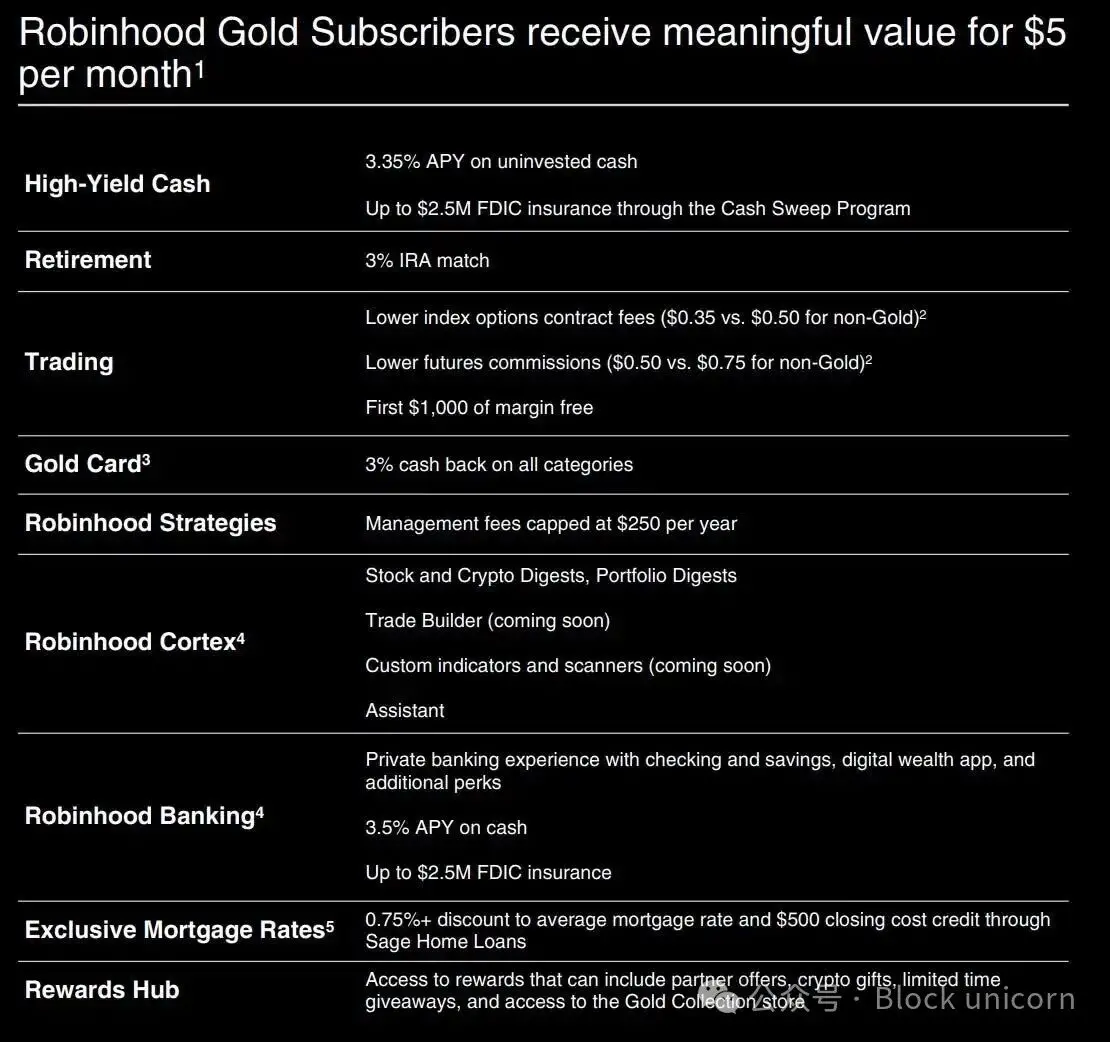Robinhood 的更大篮子