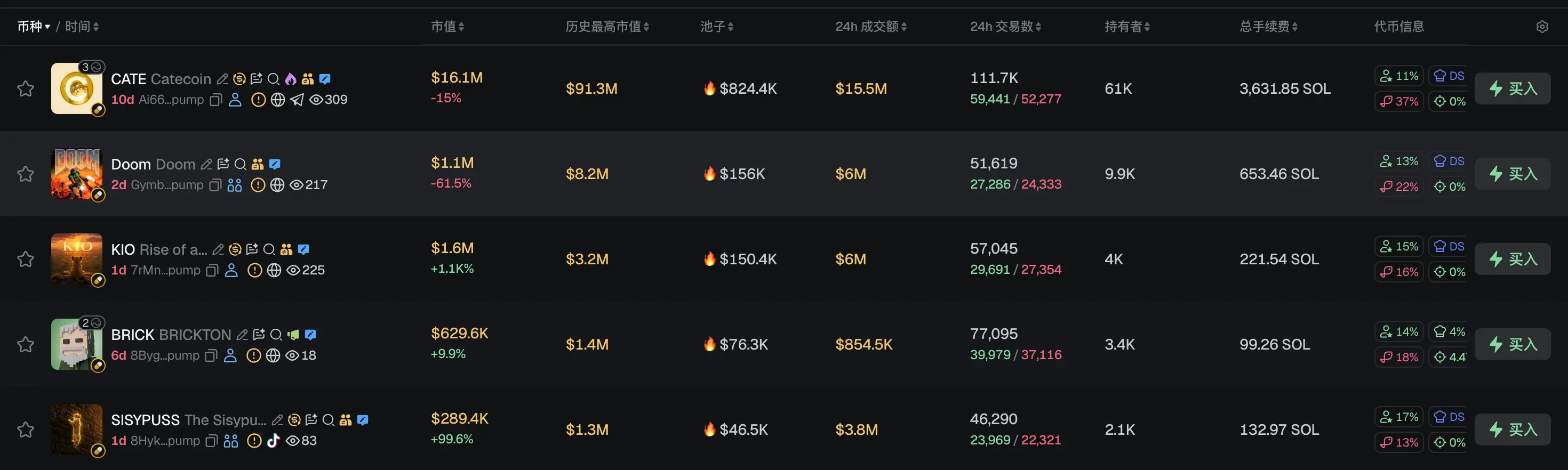早报|参议员要求 SEC 调查特朗普 Meme 币;Robinhood 推出 2 亿美元风险投资基金,聚焦 Y Combinator 种子期项目