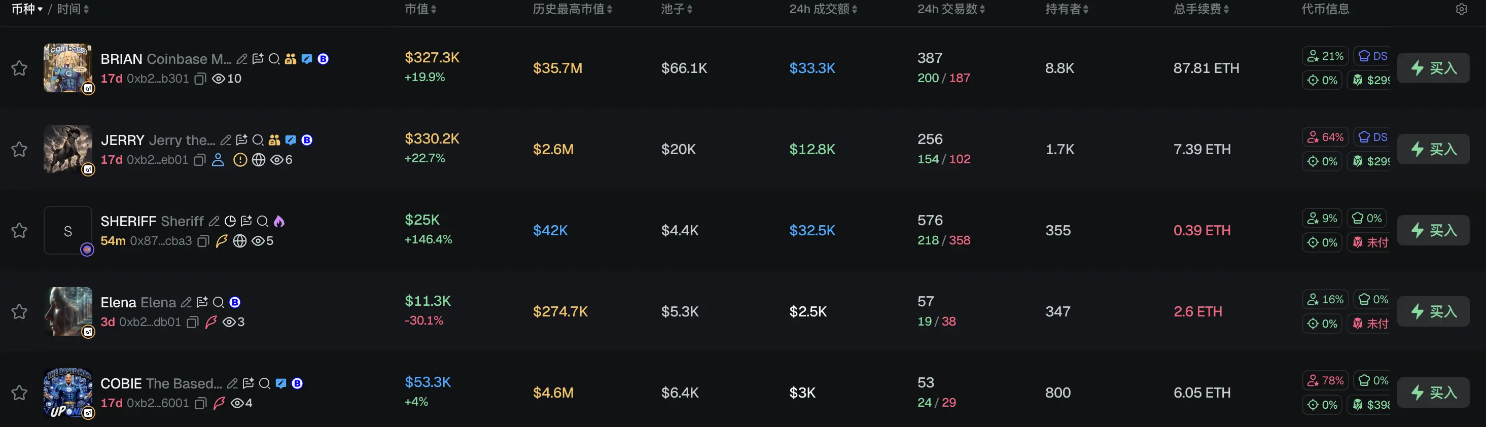早报|参议员要求 SEC 调查特朗普 Meme 币;Robinhood 推出 2 亿美元风险投资基金,聚焦 Y Combinator 种子期项目