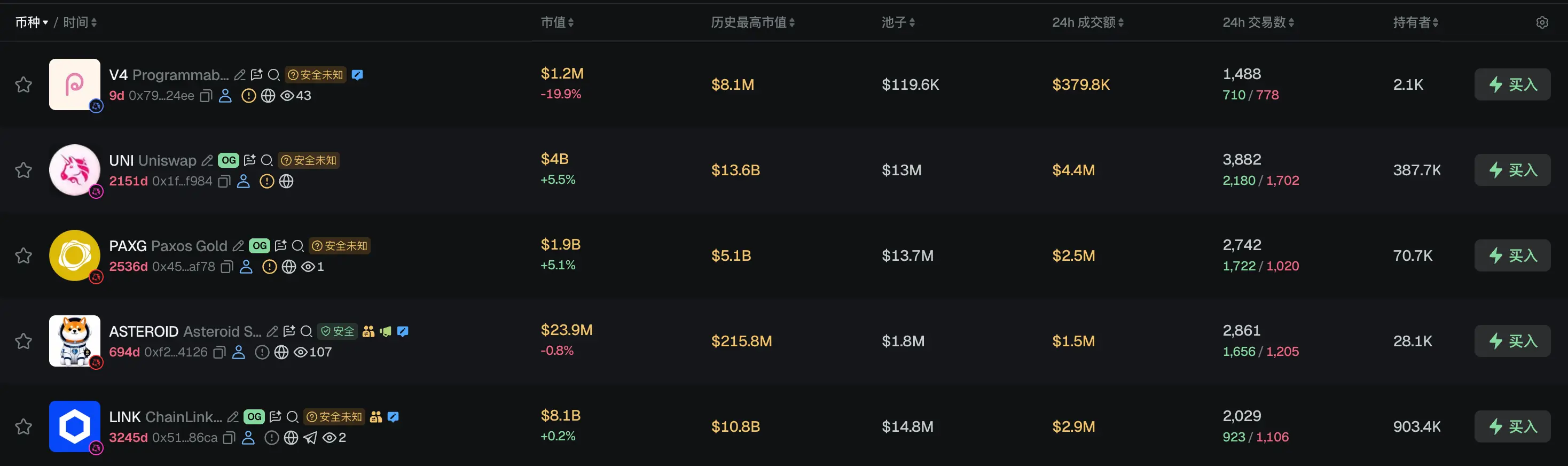 早报|参议员要求 SEC 调查特朗普 Meme 币;Robinhood 推出 2 亿美元风险投资基金,聚焦 Y Combinator 种子期项目