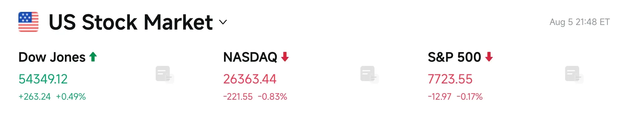 Bitget UEX 日报|道指续创历史新高黄金逼近4300;闪迪西部数据指引不及预期重挫;SpaceX迎首次大解禁 (2026年08月06日) image 2