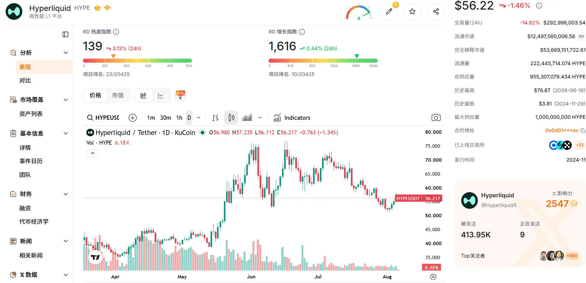 trade.xyz 越做越大，HYPE 是最后的赢家吗？