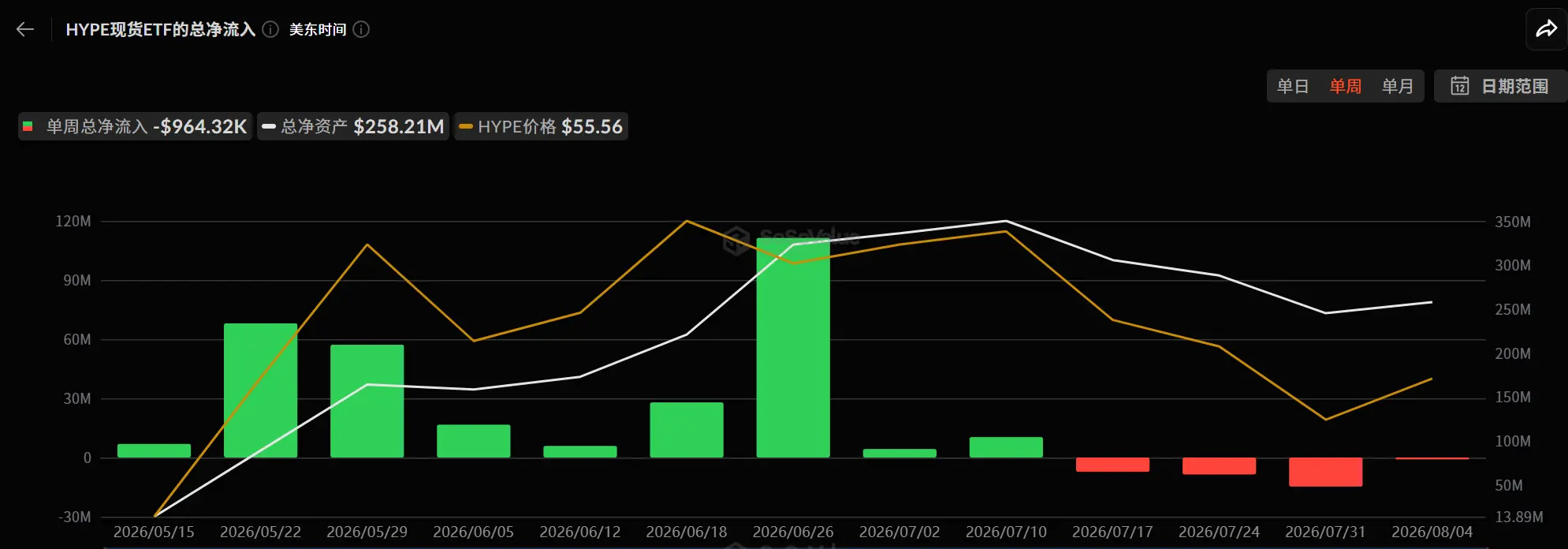 trade.xyz 越做越大，HYPE 是最后的赢家吗？