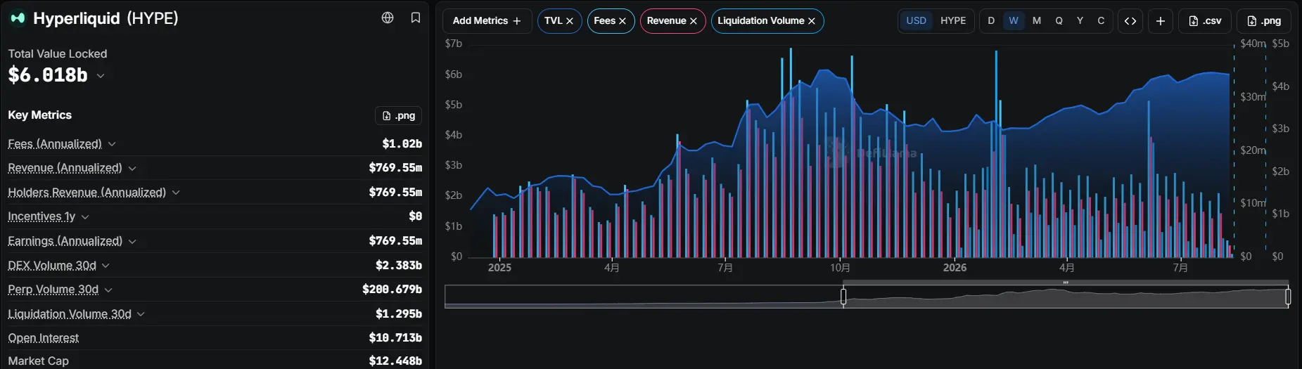 trade.xyz 越做越大，HYPE 是最后的赢家吗？