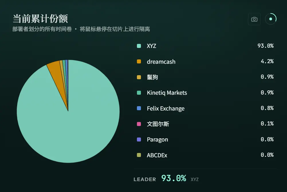 trade.xyz 越做越大，HYPE 是最后的赢家吗？