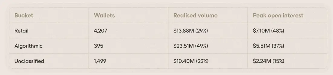 trade.xyz 越做越大，HYPE 是最后的赢家吗？