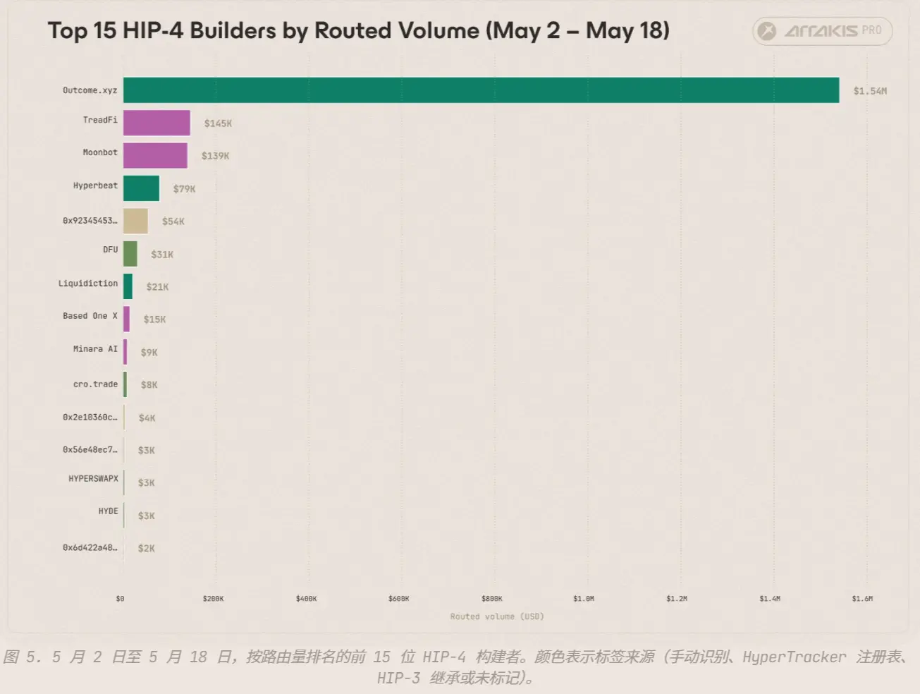 trade.xyz 越做越大，HYPE 是最后的赢家吗？