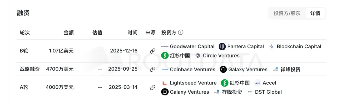 昔日盟友反目：币安起诉加密卡龙头 RedotPay，47 万用户被“截胡”