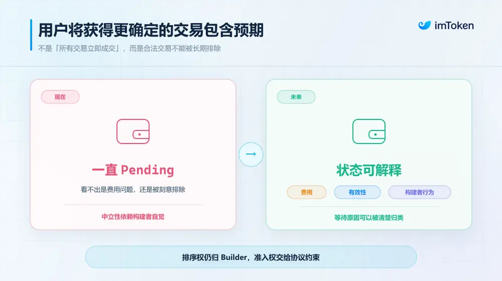 将抗审查写进协议:谁来决定一笔以太坊交易能否上链?