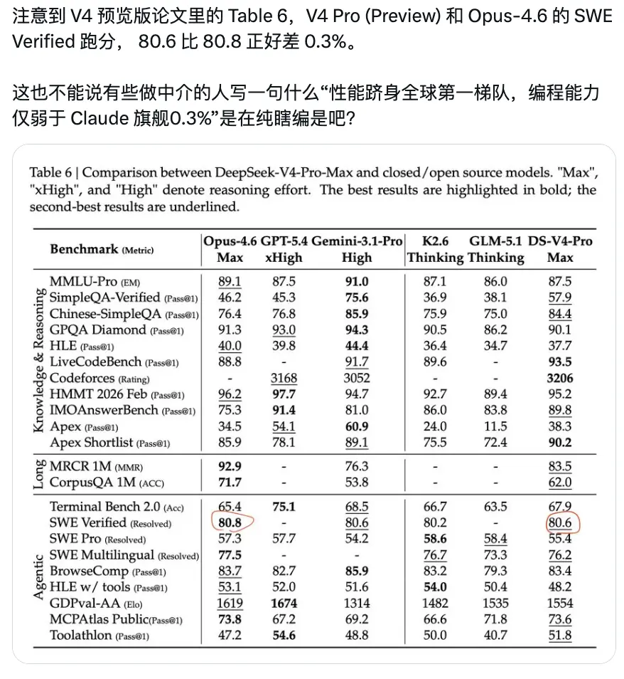 DeepSeek 刚入股宇树,Harness 负责人崔添翼就吐槽 IPO 材料「吹过头」