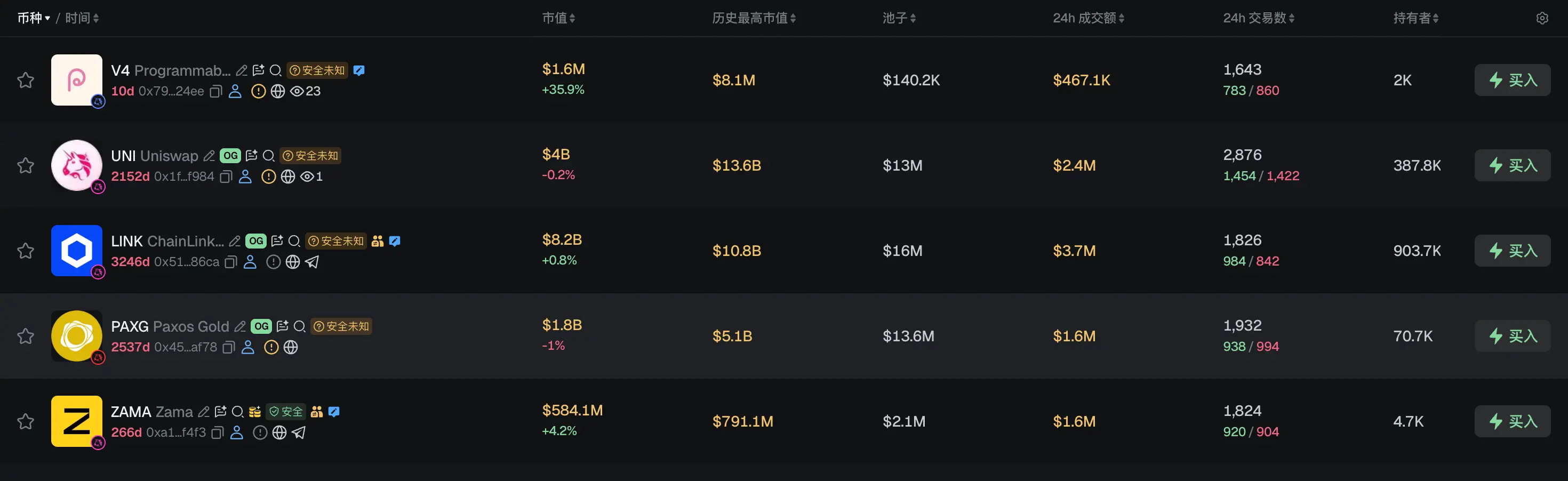 早报｜美英扩大数字资产监管合作，计划制定稳定币可比标准；标普 500 单月新增 2.1 万亿美元市值，约合整个加密市场总市值
