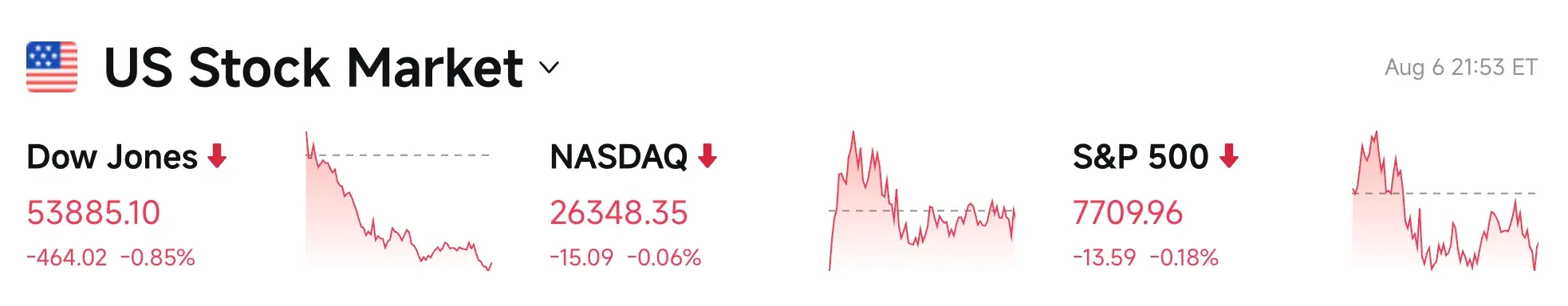 Bitget UEX Daily Report|Trump Imposes Tariffs on Polysilicon; SpaceX and Tesla Launch $16.8 Billion Terafab Project; Non-Farm Data Arrives Tonight (August 7, 2026) image 2