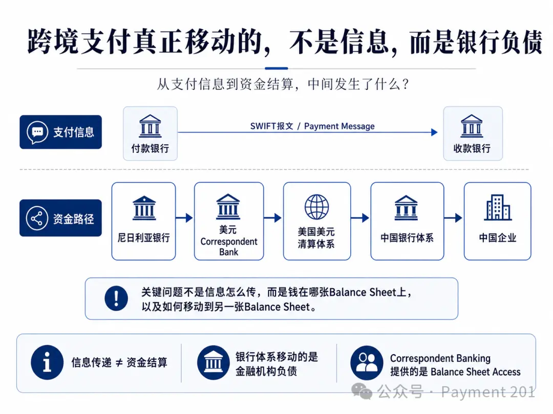 代理行如何连接全球资金流动？