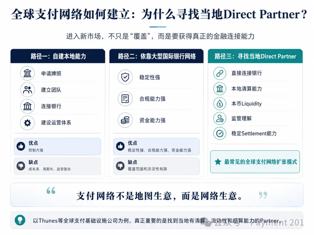 代理行如何连接全球资金流动？