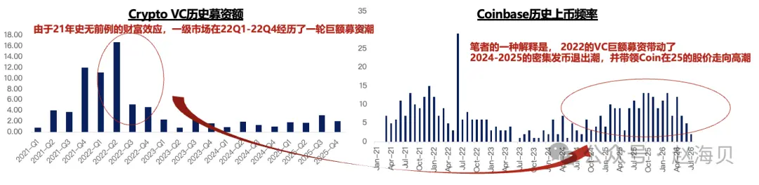 一篇比较客观的 Coinbase 分析