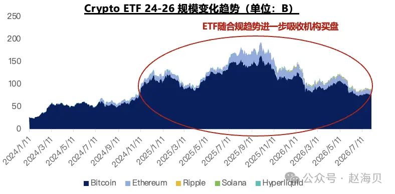 一篇比较客观的 Coinbase 分析
