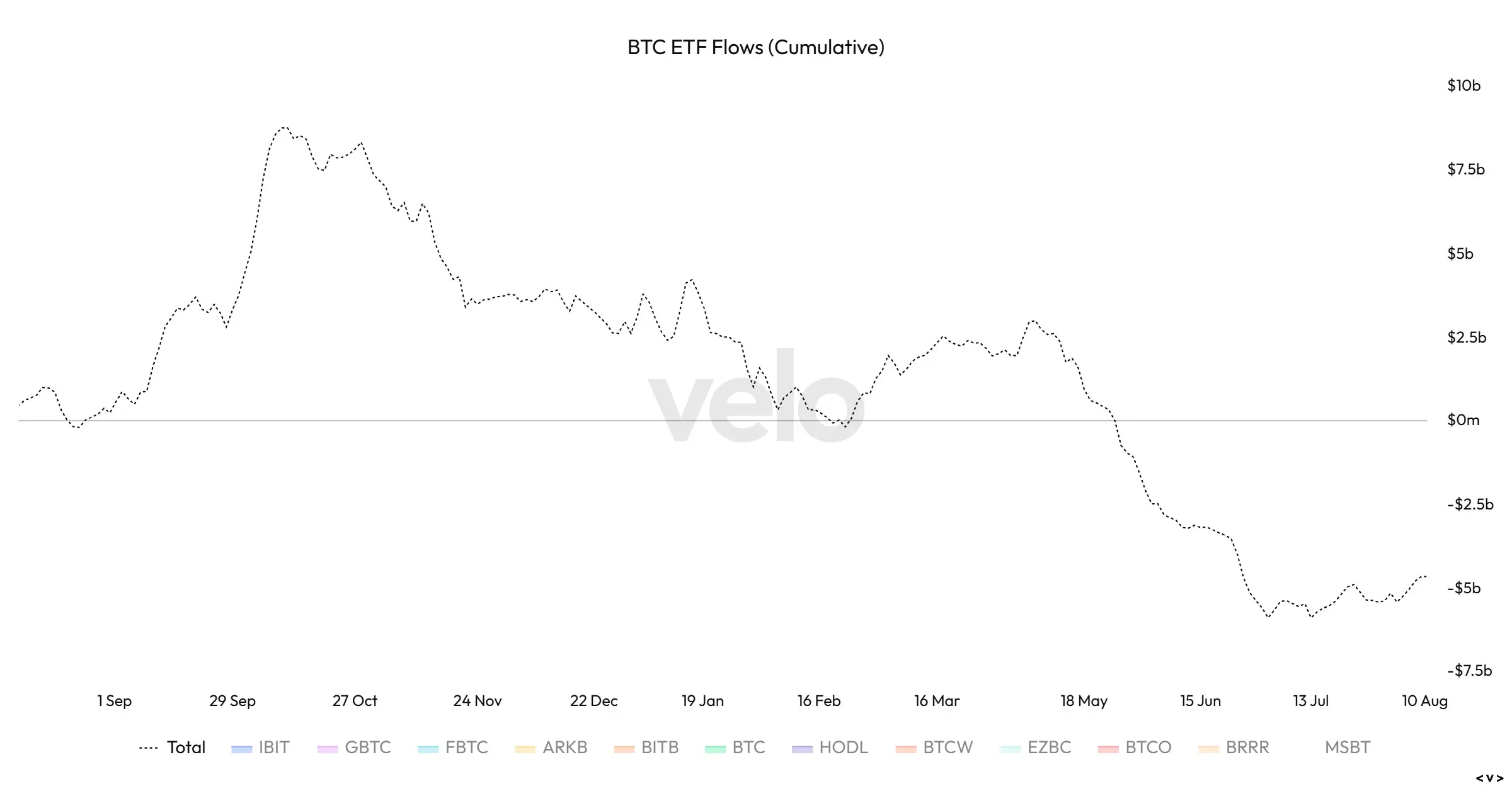 ビットコインの将来展望