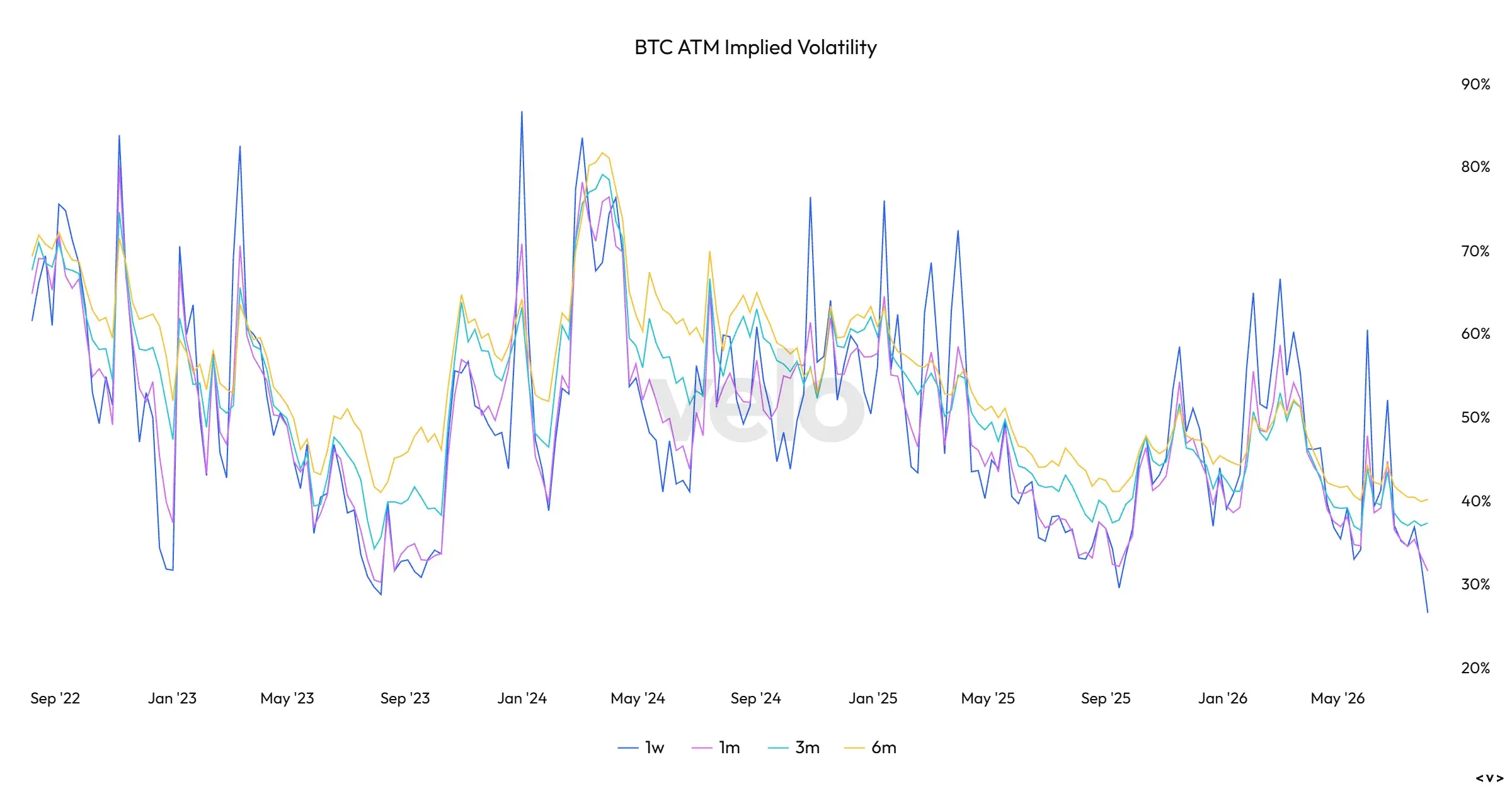 ビットコインの将来展望