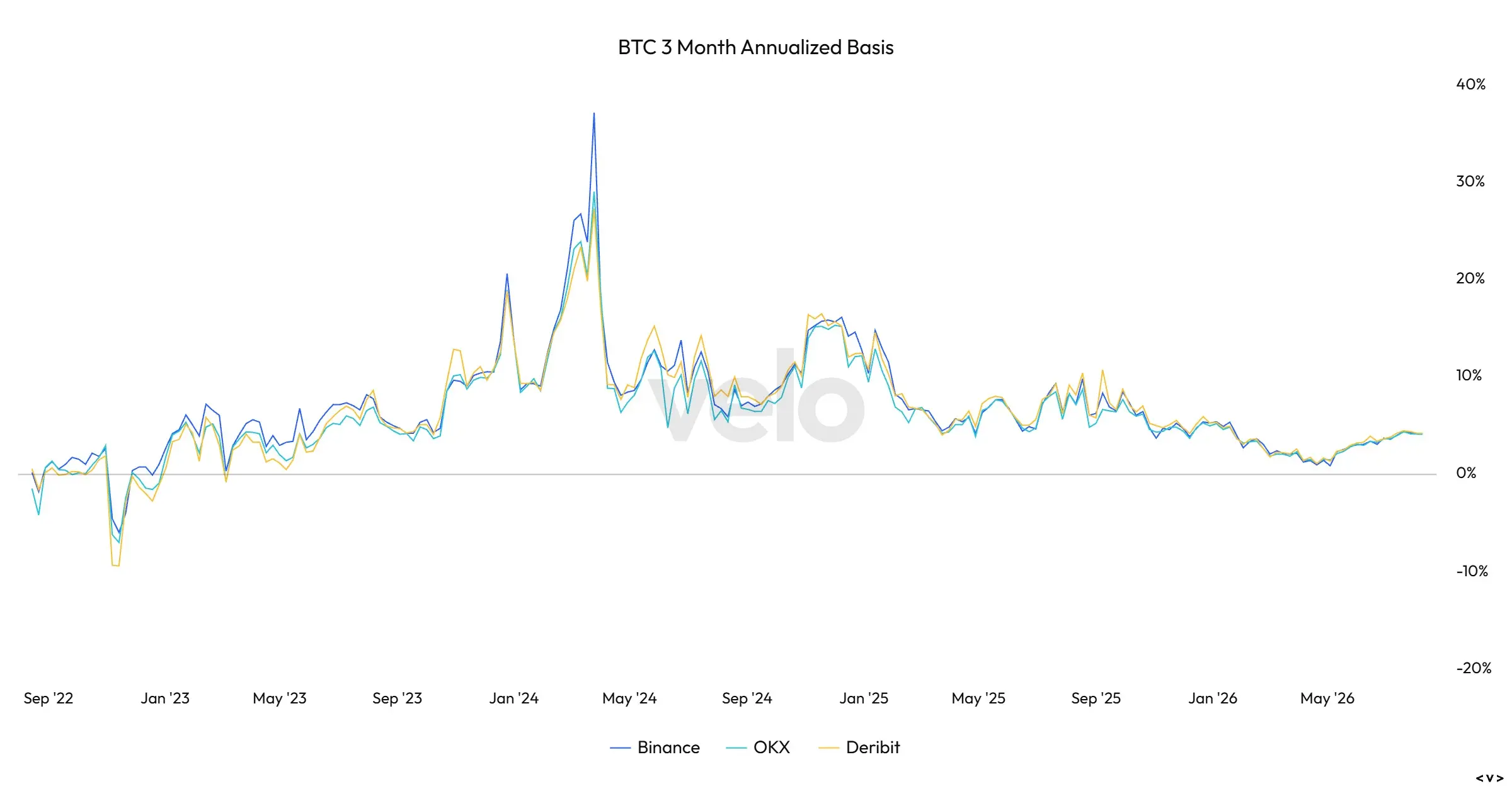 ビットコインの将来展望