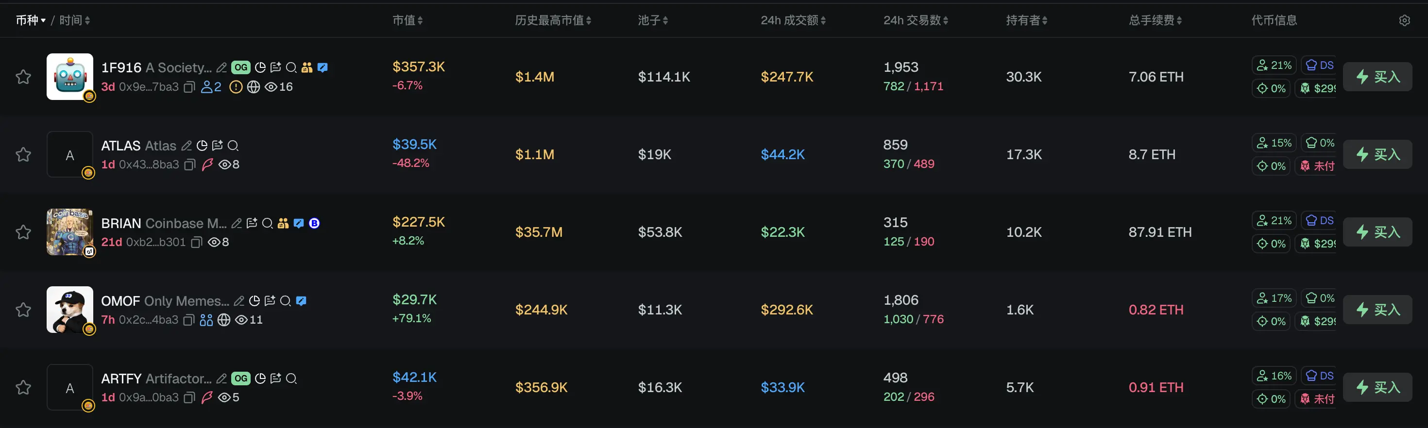 早报|特朗普长子关联 Kalshi 与 Polymarket 引发利益冲突与信息优势质疑;2025 年加密货币被盗 34 亿美元,资金通常在 45 天内完成洗钱