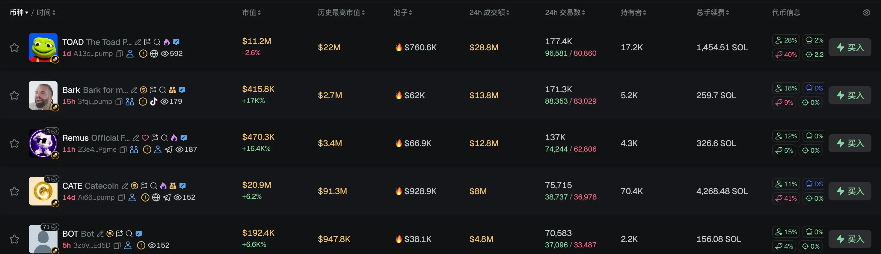 早报|特朗普长子关联 Kalshi 与 Polymarket 引发利益冲突与信息优势质疑;2025 年加密货币被盗 34 亿美元,资金通常在 45 天内完成洗钱