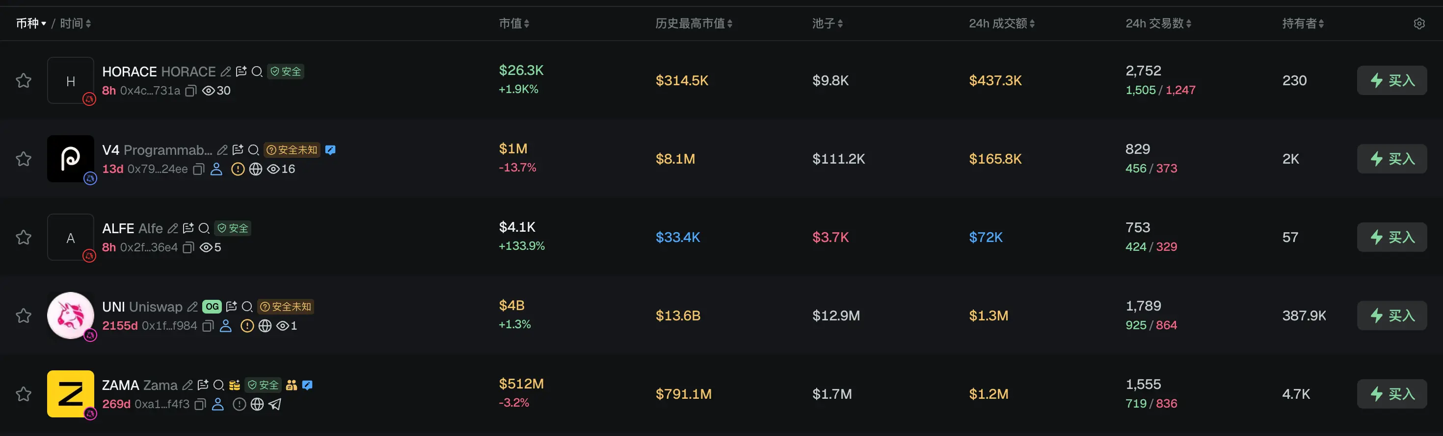 早报|特朗普长子关联 Kalshi 与 Polymarket 引发利益冲突与信息优势质疑;2025 年加密货币被盗 34 亿美元,资金通常在 45 天内完成洗钱