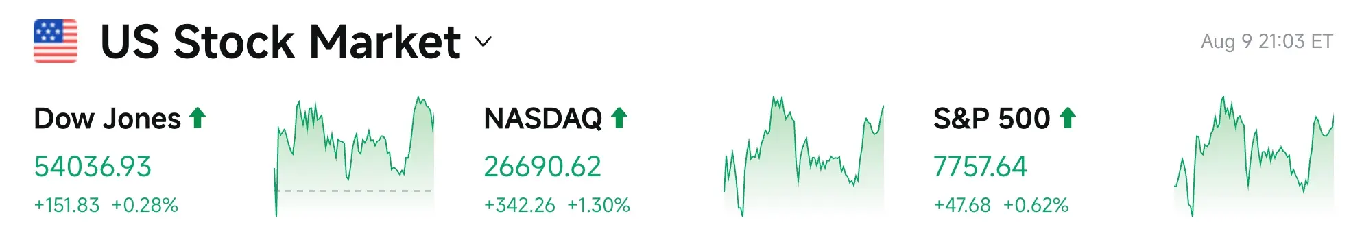 Bitget UEX 日报|伯克希尔中介净卖出周期,现金重仓谷歌;首次解禁未抛压,SpaceX(SPCX.US)连续第二个交易日大涨 (2026年08月10日) image 2