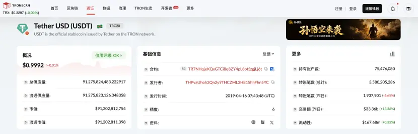 TRC20-USDT 发行量突破 912 亿枚,成为全球最大的 USDT 发行网络