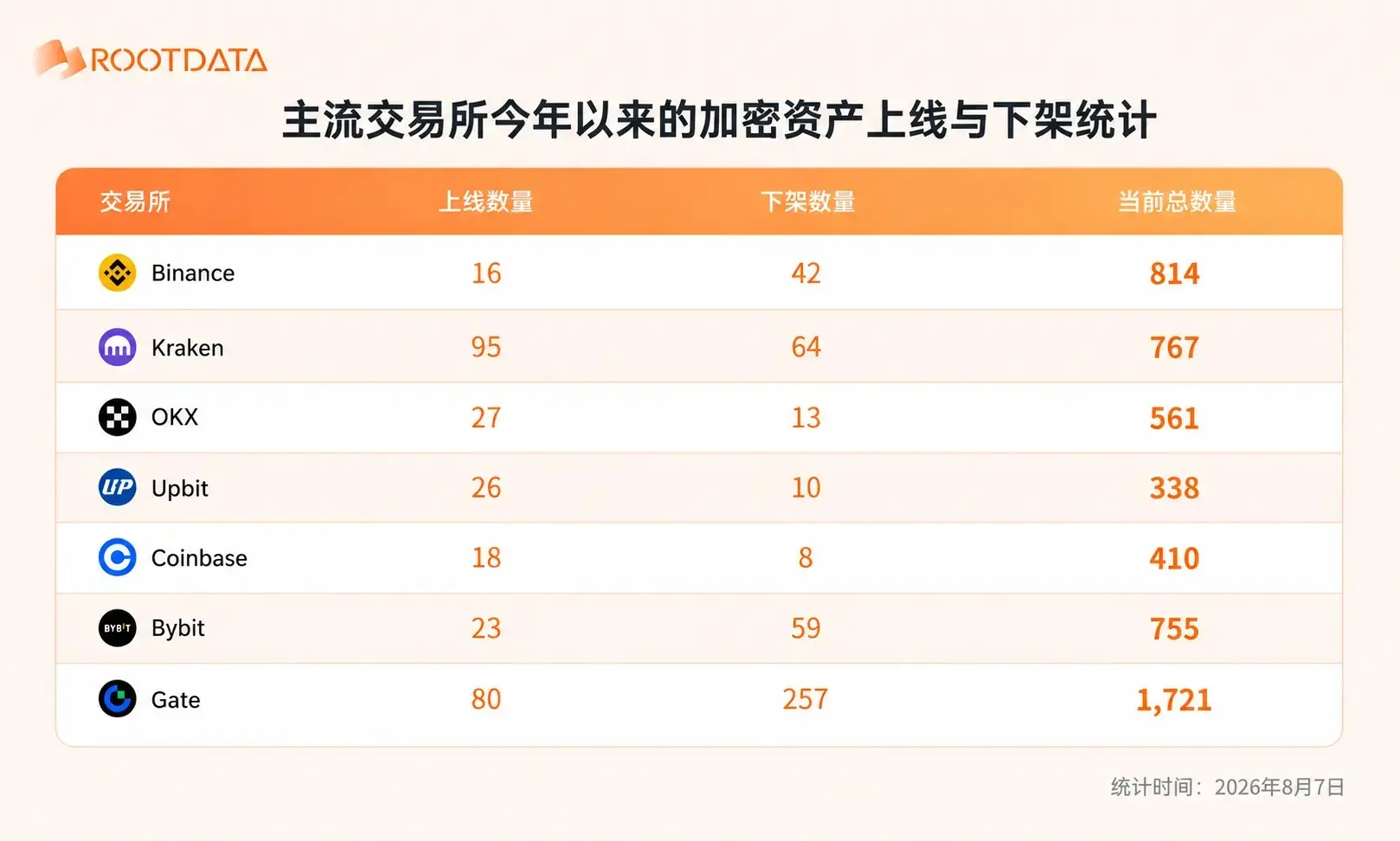 交易所上币大变局