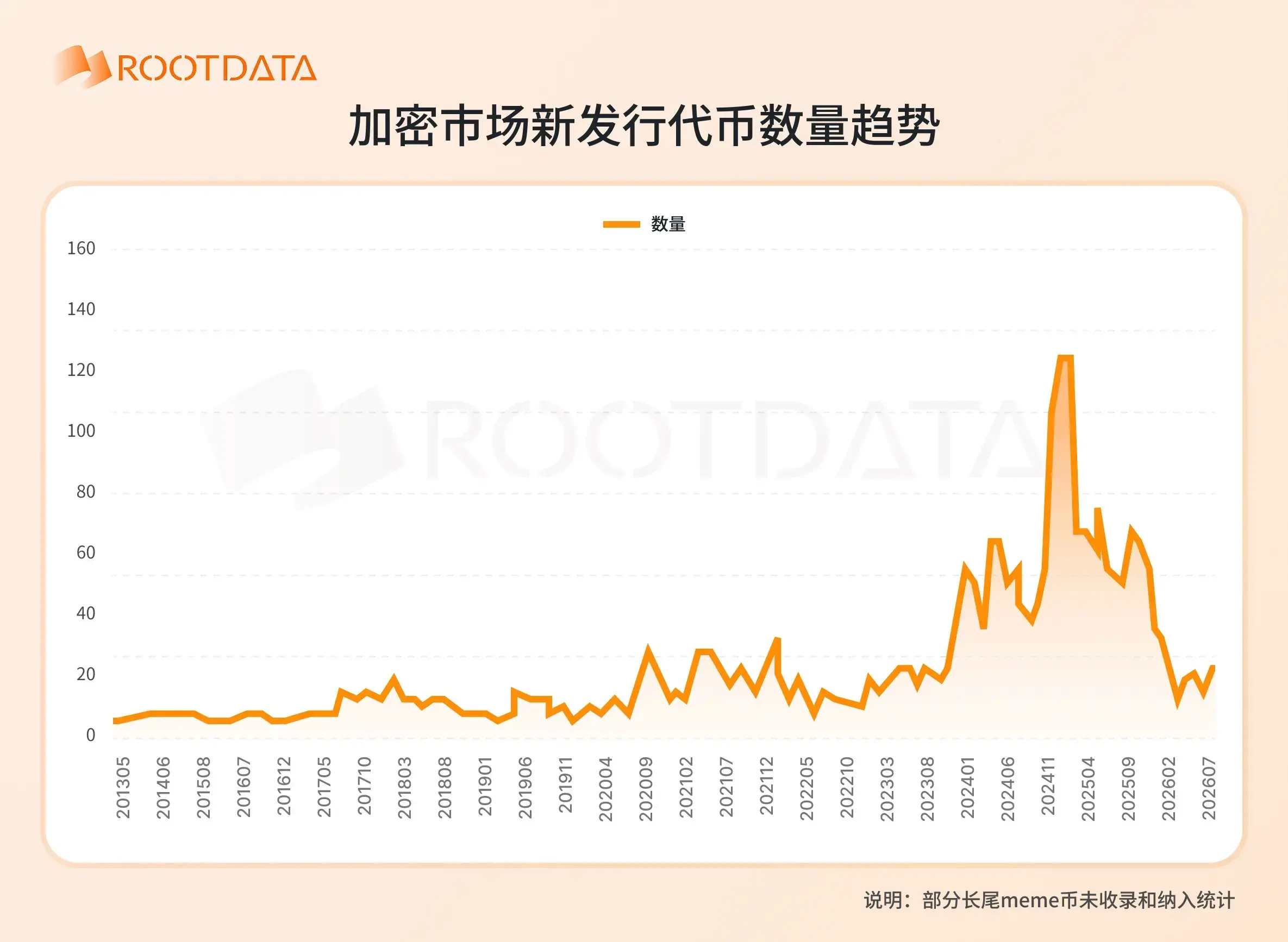 交易所上币大变局