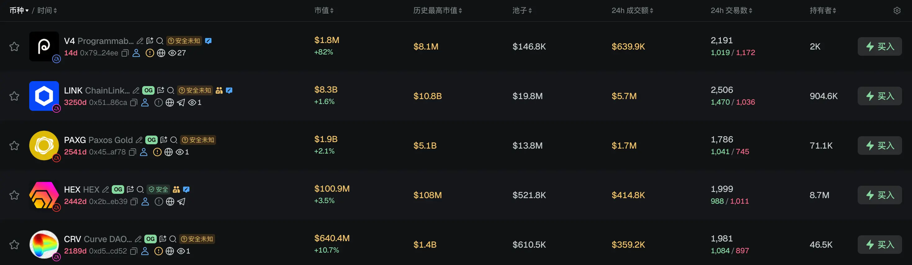 Morning News | DeepSeek's first batch of contracts for the second round of financing is signed today, with a valuation of 500 billion yuan; a South Korean lawmaker proposed to postpone the taxation of virtual asset income for three years until 2030
