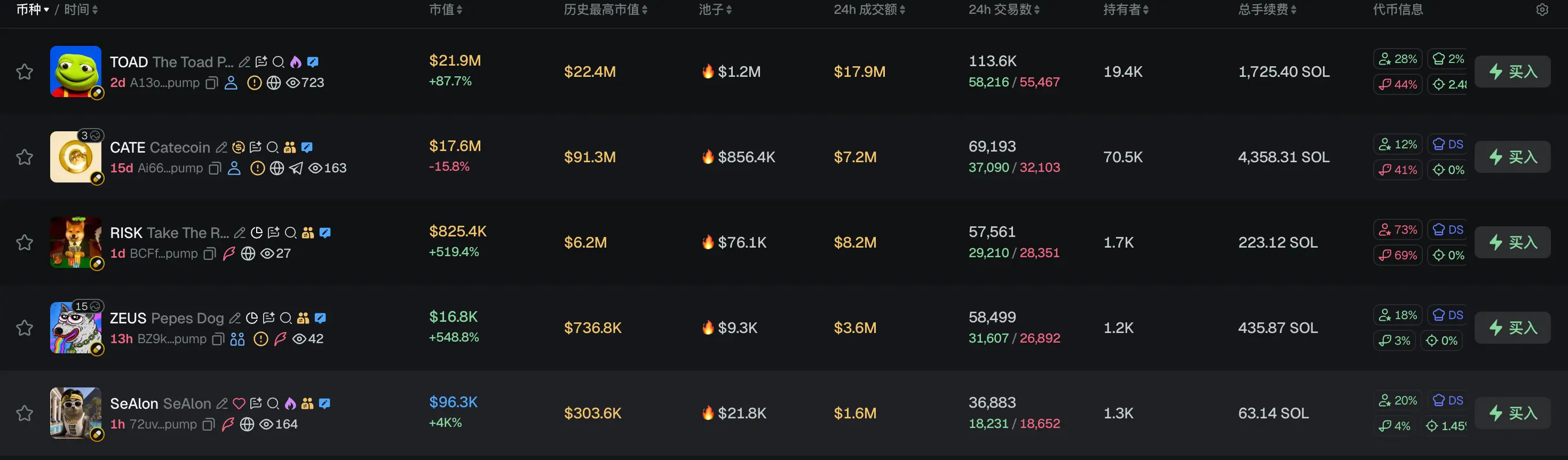 Morning News | DeepSeek's first batch of contracts for the second round of financing is signed today, with a valuation of 500 billion yuan; a South Korean lawmaker proposed to postpone the taxation of virtual asset income for three years until 2030
