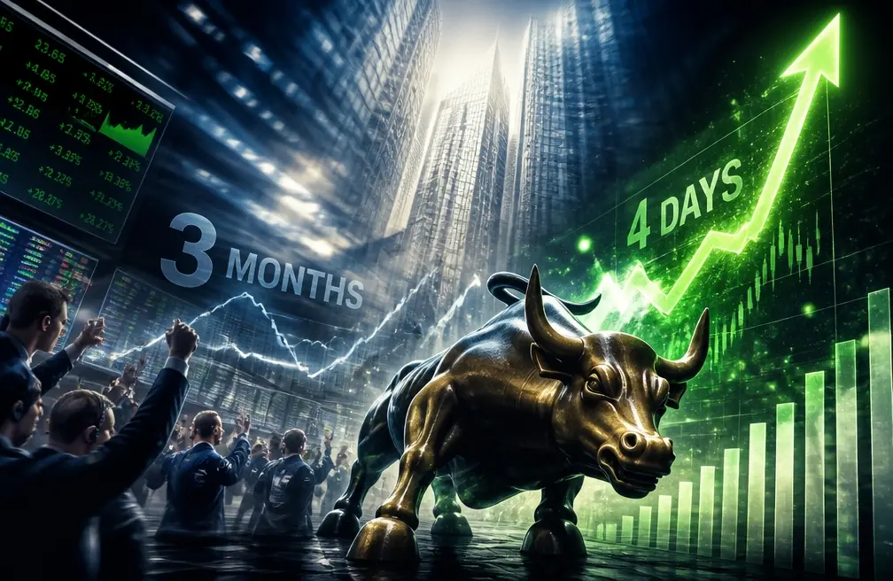 "Three months of 'span' gained in four days: How urgent is Wall Street's FOMO?"