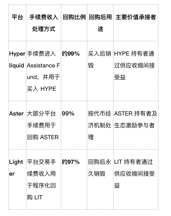 Perp DEX 的激励机制,需要第二种答案