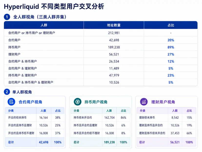 Perp DEX 的激励机制,需要第二种答案