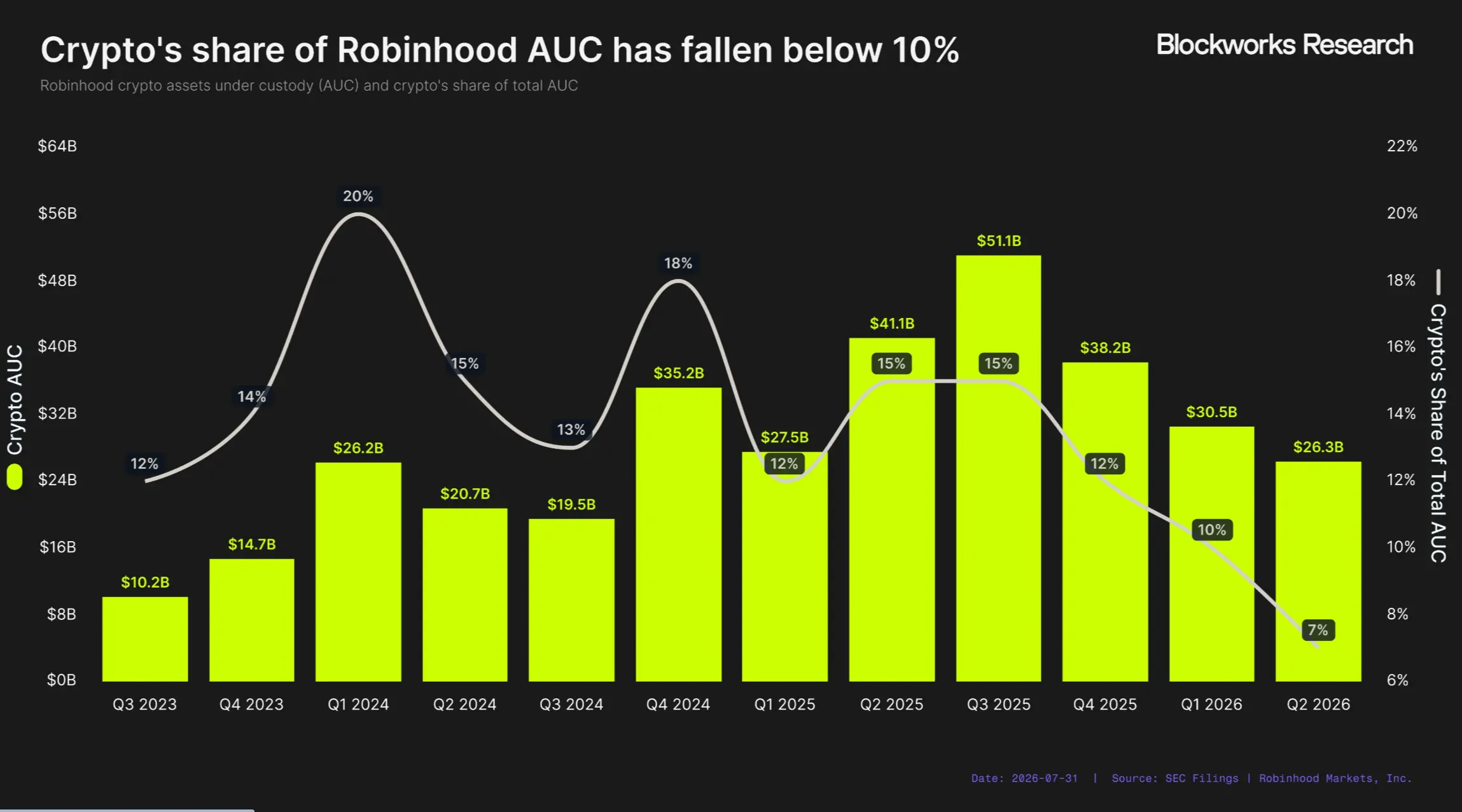 Robinhood Chain 能成为 Robinhood 的新增长引擎吗?