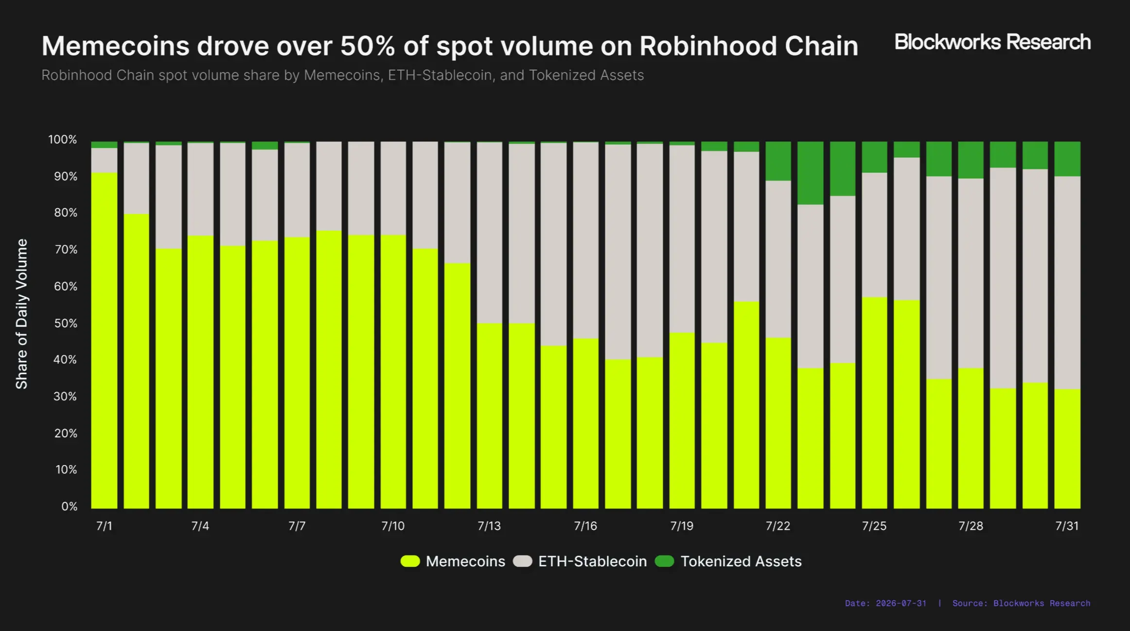 Robinhood Chain 能成为 Robinhood 的新增长引擎吗?