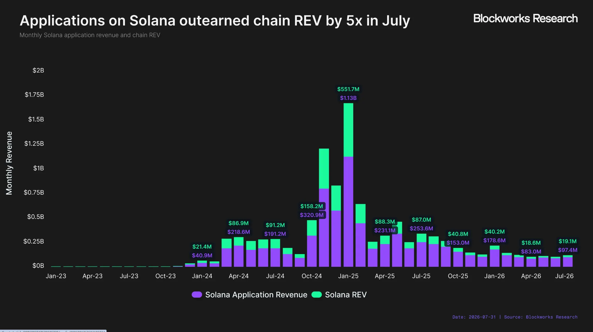 Robinhood Chain 能成为 Robinhood 的新增长引擎吗?