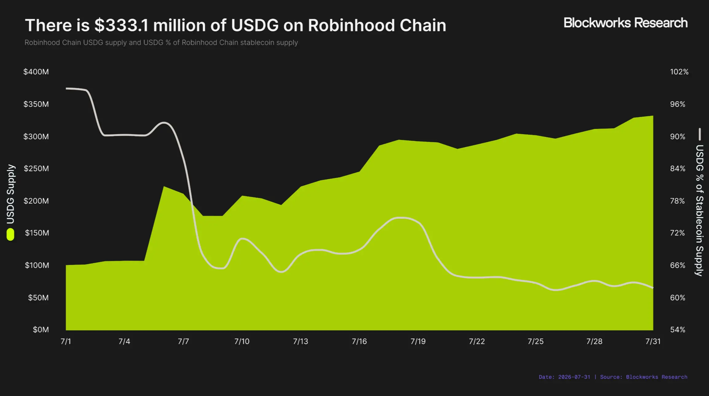 Robinhood Chain 能成为 Robinhood 的新增长引擎吗?