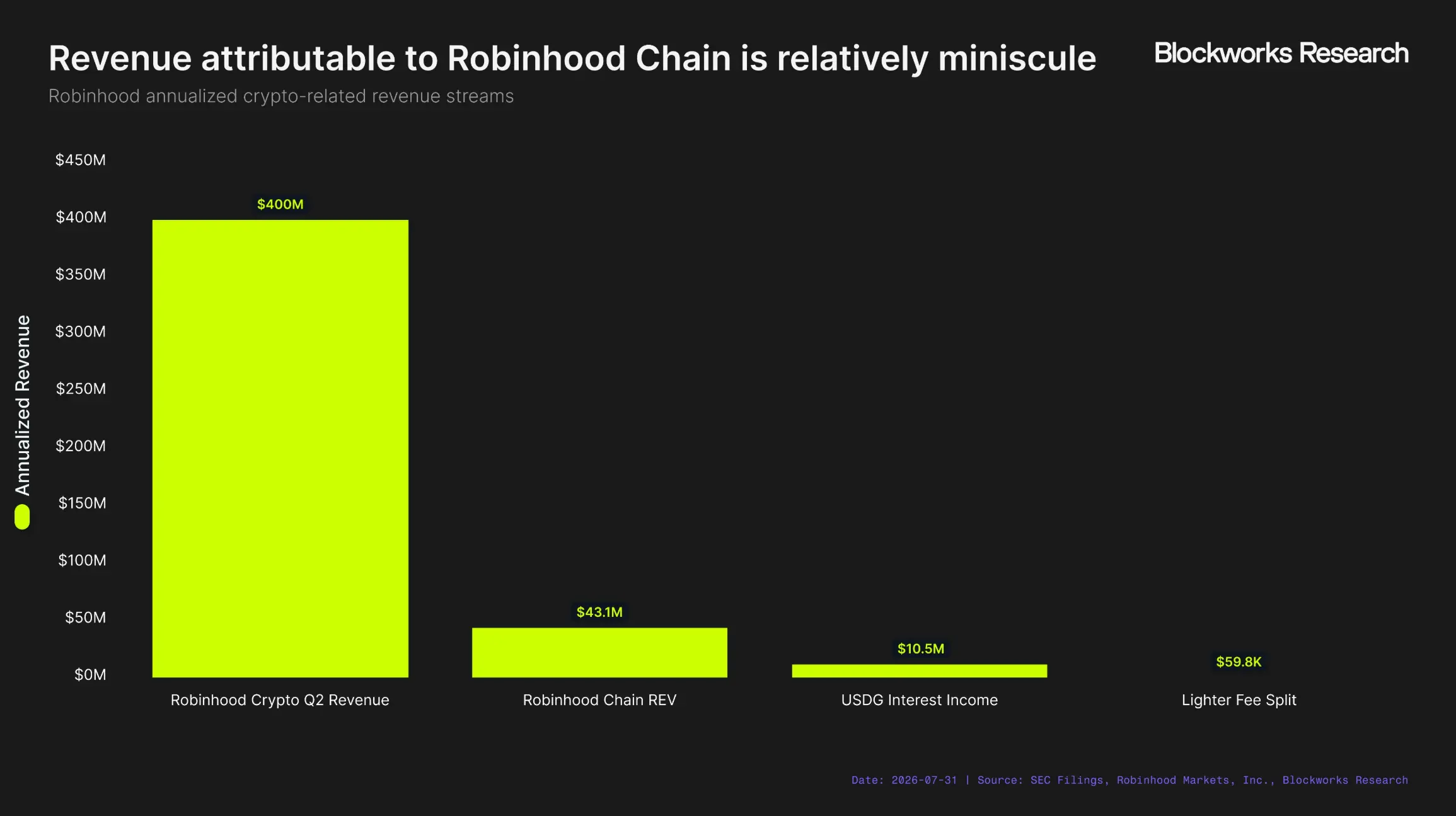 Robinhood Chain 能成为 Robinhood 的新增长引擎吗?
