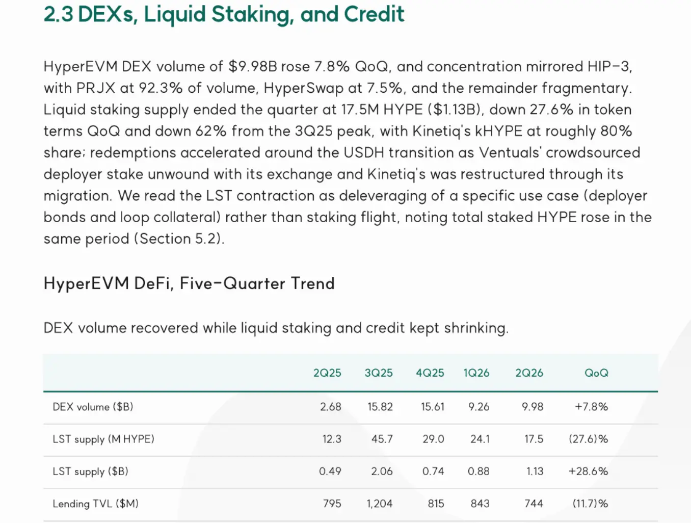 Hyperliquid 正在用力杀死 HyperEVM