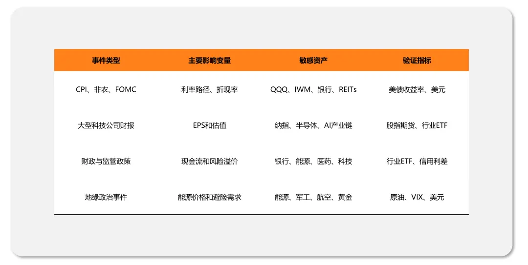 从 Polymarket 到美股交易：事件如何映射到资产价格