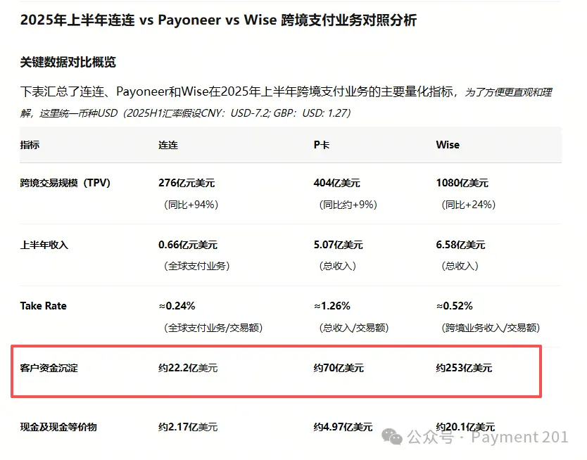 支付的终点,为什么是账户?