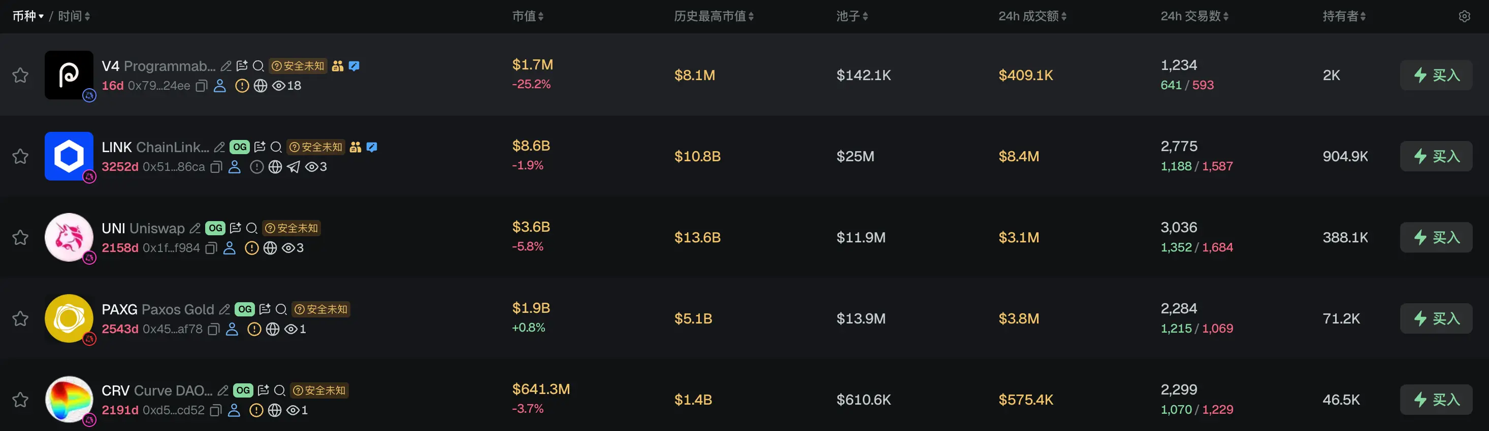 早报｜Hyperliquid 寻求进入美国永续合约市场；GSR 市场主管：许多代币化平台缺乏真实交易量，炒作已超实际使用